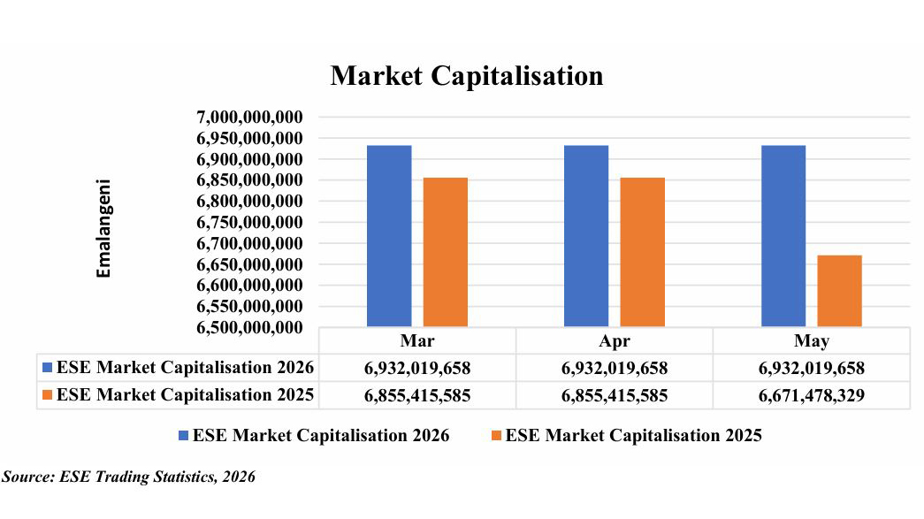 ESE MARKET CAPITALISATION 2025 vs 2026.